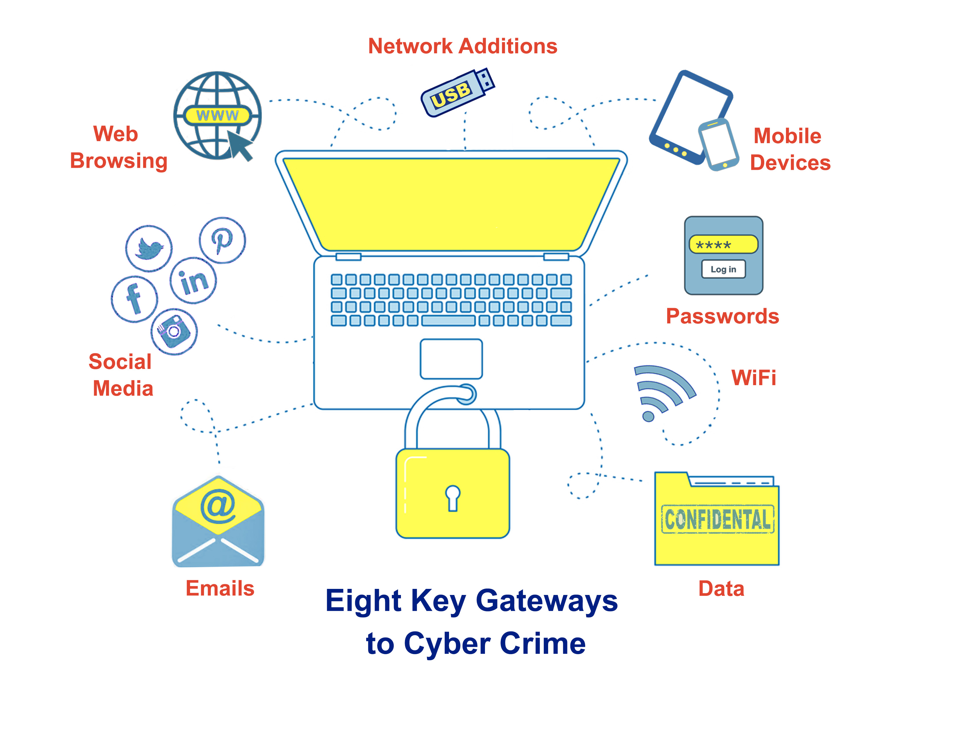 Cyber Crime Gateways—Is Your Team Ready to Defend Your Data?