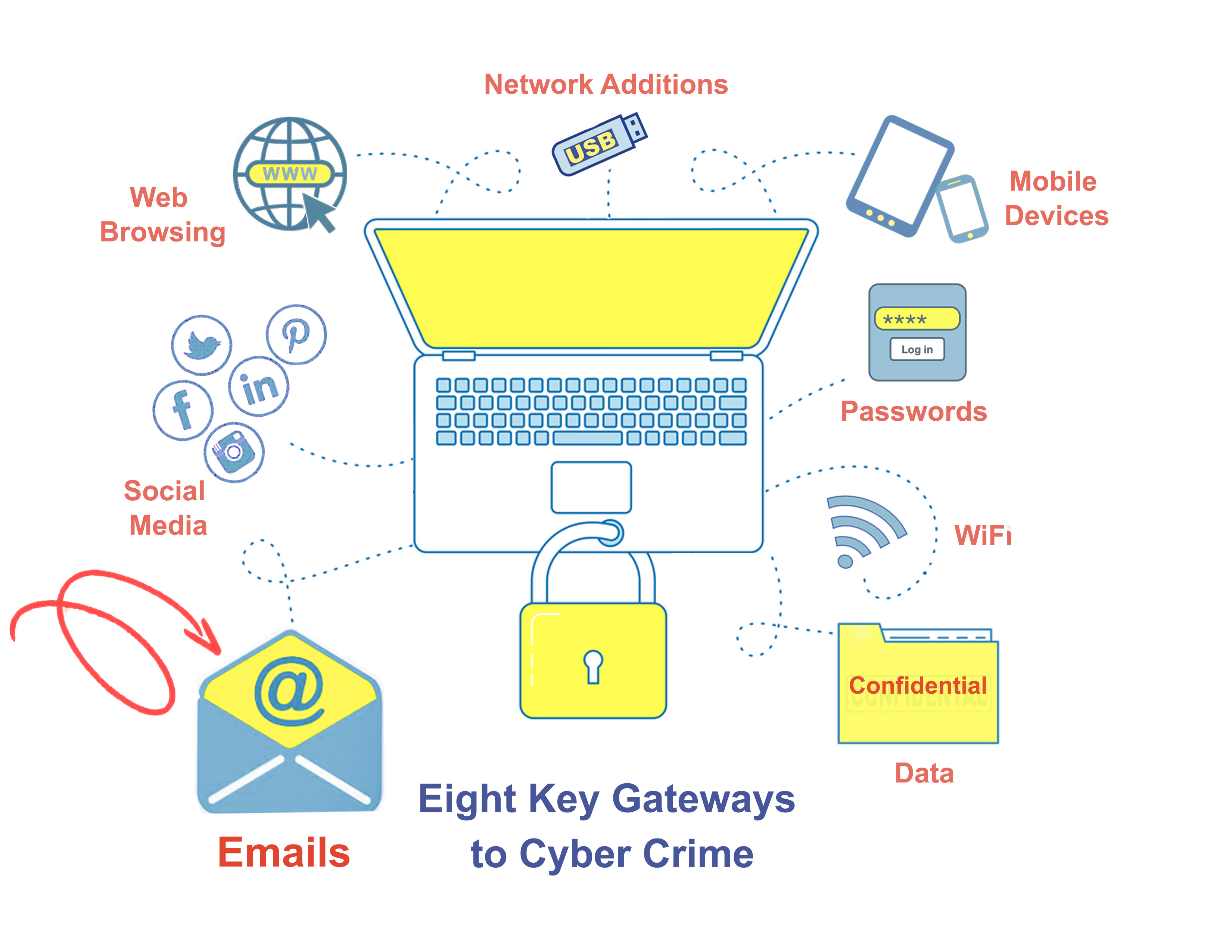 5 Email Habits to Leave Behind in the New Year