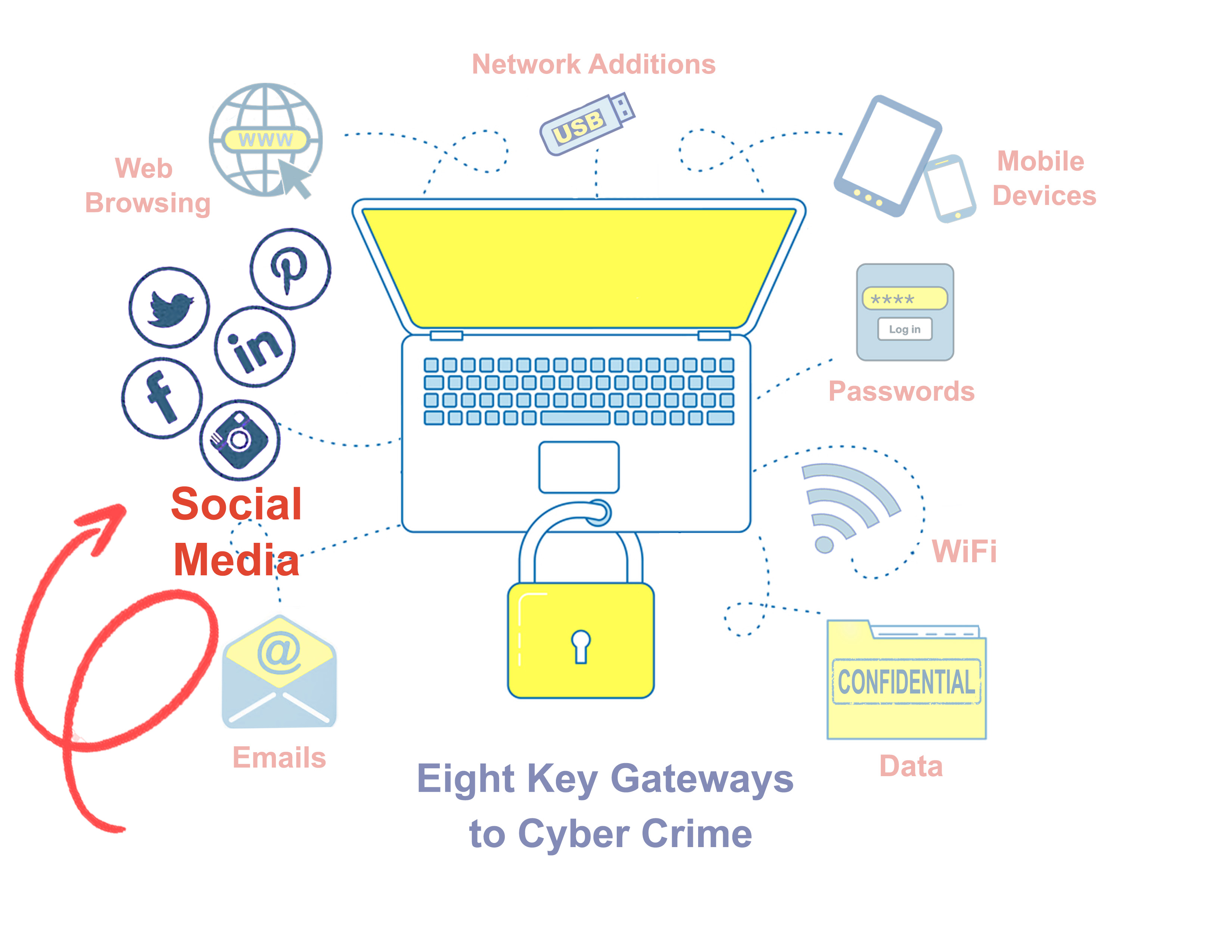 How Do You Own and Protect Your Company’s Online Presence?