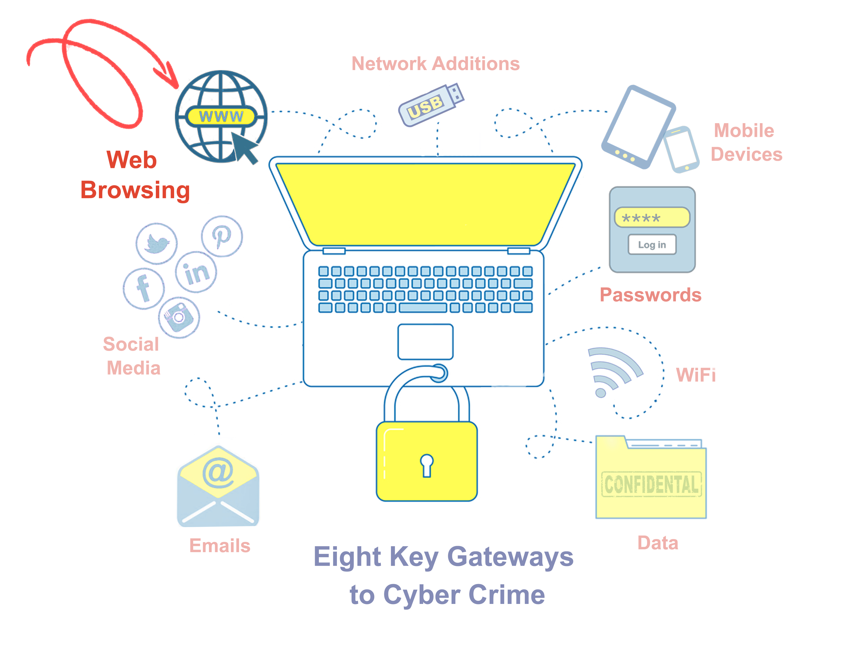 Your Browser: Window to the Internet and Favorite Cyber Target