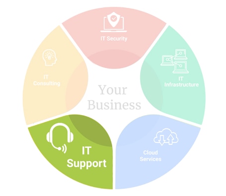 img-pie-chart-IT-Support