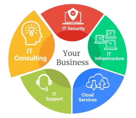 img-pie-chart-IT-Consulting-r1