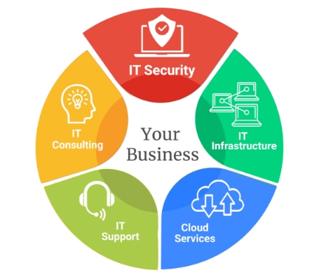 img-pie-chart-IT-Security-r1