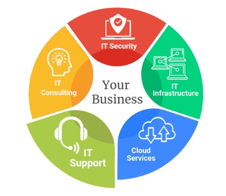 img-pie-chart-IT-Support-r1